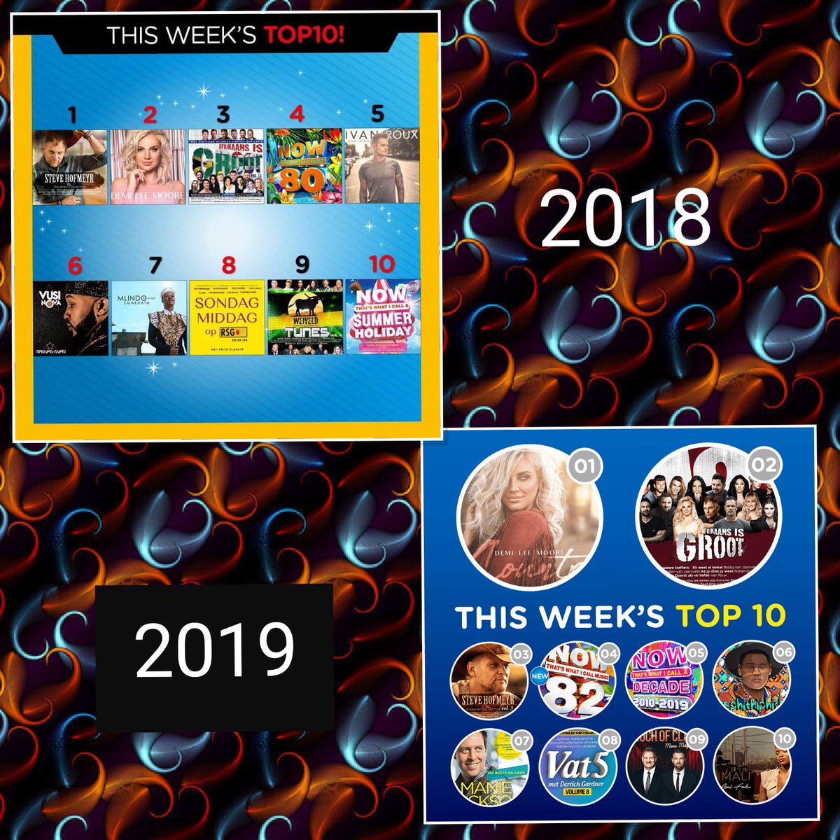 WilnaIce's tweet photo. Presies Ε jaar uit mekaar vandag met jou #CountryCollection albums op die @Musica___SA #Top10 vir 2018 en 2019 @steve_hofmeyr πππ
@AfrIsGroot https://t.co/VIuml3ooHW