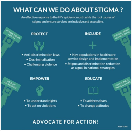 Aidsfonds_intl's tweet photo. On #WorldAIDSDay2019 #trainersLab launched a new e-course on #stigmareduction Check it out here https://t.co/eWv8uzcw5U There is a cyclical relationship between #stigma & #HIV. Take the free e-course on Stigma Reduction https://t.co/1N56RfJiOx https://t.co/Bef3iZCUNd
