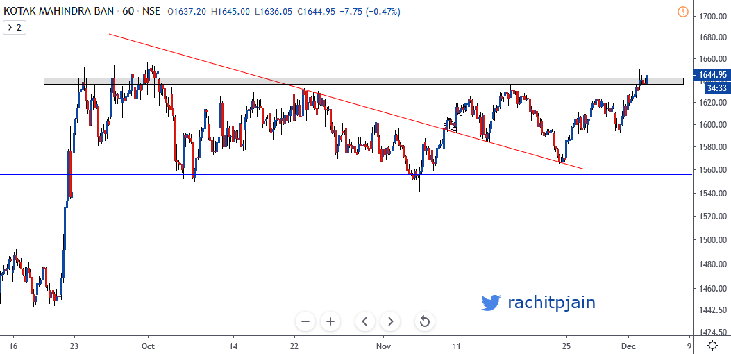 Kotak Nifty Etf Chart