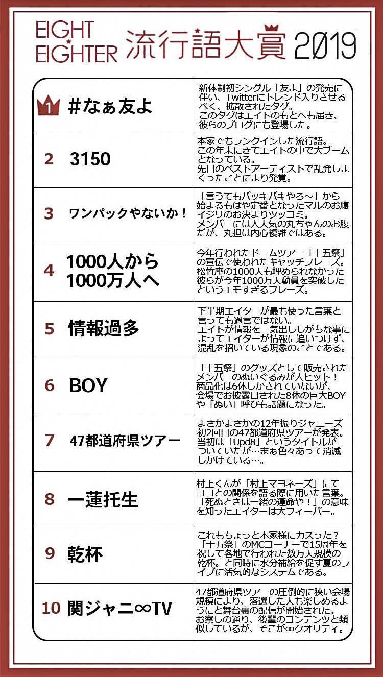 カオリン En Twitter 昨日流行語大賞が発表されたということで Jc Jk流行語大賞のレイアウトを少しお借りして 今年エイト エイターで流行った言葉もまとめてみました 完全なる独断と偏見によるチョイスと順位です Https T Co Ubkmzahfpj Twitter