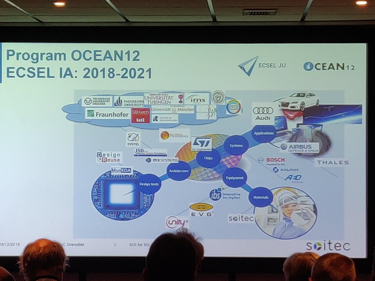 FlorianWoh's tweet photo. @designreuse #IPSoC 2019 has started with @Soitec_EN presenting FD-SOI and RF-SOI. interesting how SOI becomes a European key know-how.
#rfsoi #asic #5g #fdsoi #ocean12 #ip #ipsoc19 https://t.co/9bQzM2Cszd