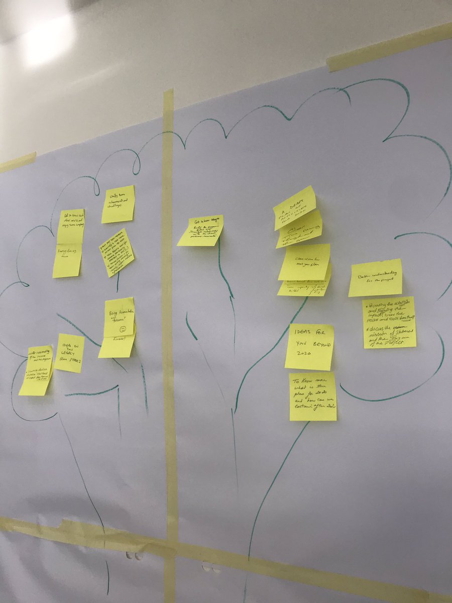 eliegemayel's tweet photo. One of the best tools to get the team expectations out of the team meeting, Tree of Expectations 🌳outcomes as leaves, skills experience as roots, working together as trunk, long term outcomes as fruits @YoungMedVoices @lbBritish @joBritish @lyBritish @ps_British @ma_British https://t.co/D6kRSq0cj7