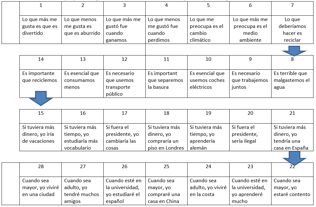 @BBmilliken <a href="/gianfrancocont9/">Dr Gianfranco Conti</a> <a href="/FbGilt/">@GILT_FB</a> <a href="/SherborneSchool/">Sherborne School</a> Make a double sided word doc with the board as in the pic. Then fill it with whatever you want them to practise. This one was four key structures that we had seen during the term. It's best as a recall, retrieval activity so that it's tip of the tongue recall