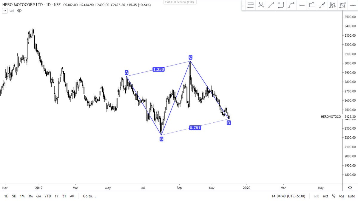 Hero Moto Corp Stock Price Chart