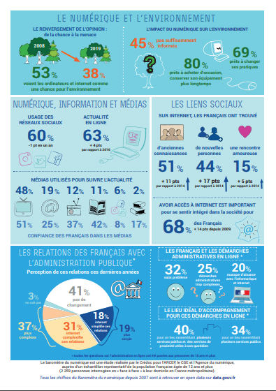 68% des français pensent qu'un accès à #internet est important pour faire ses démarches avec les services publics
@pole_emploi à la pointe du #Numerique grâce à ses #services développés, l'accompagnement aux utilisateurs...
@poleemploi_ara #AvecPoleemploi 
usinenouvelle.com/article/avec-s…
