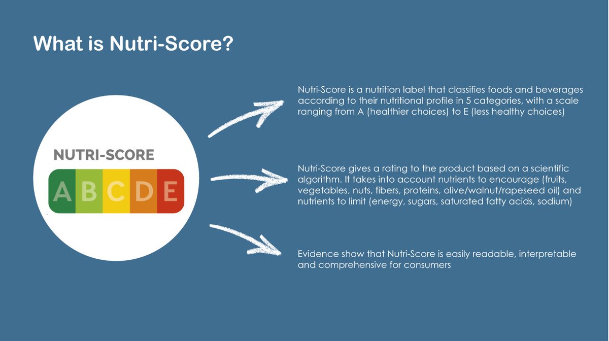 CPW_Global's tweet photo. Research reveals that #NutriScore enable people to make better nutritional decisions. We're conscious manufacturers have a role to play, that's why we're embracing this #Transparent and consumer-friendly labeling system to promote a #healthier #Diet. https://t.co/zRSkw9iAu3 https://t.co/zxzJOKt8Ua