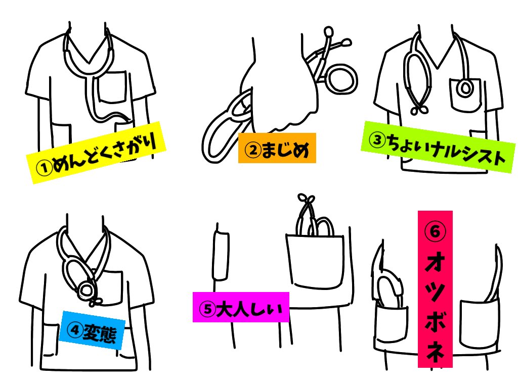 yumika_shi's tweet photo. 普段の聴診器の持ち方について、私の独断と偏見のイメージ画像をどうぞ。
異論は認める。
①すぐ聴けるようにしておきたいせっかち
②常に感染のこと考えてる
③とりあえずかけとく、いうてもそんな使わない
④ずれるのが嫌なので引っ掛けておく
⑤ポッケはパンパンになりがち
⑥腰に巻くにはオツボネ https://t.co/ps6SHTS0KZ