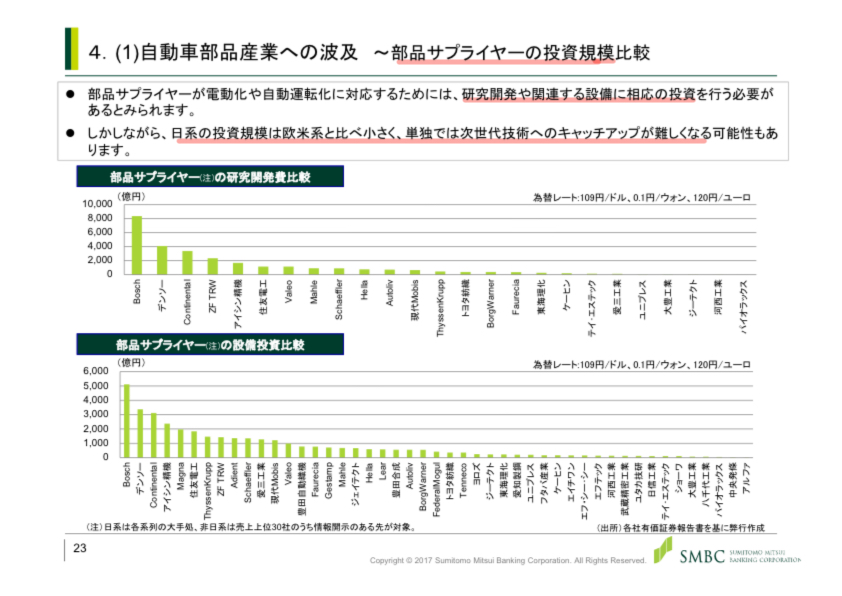 Ο χρήστης カッパッパ@ニュースレター「モビイマ!」🚗 στο Twitter