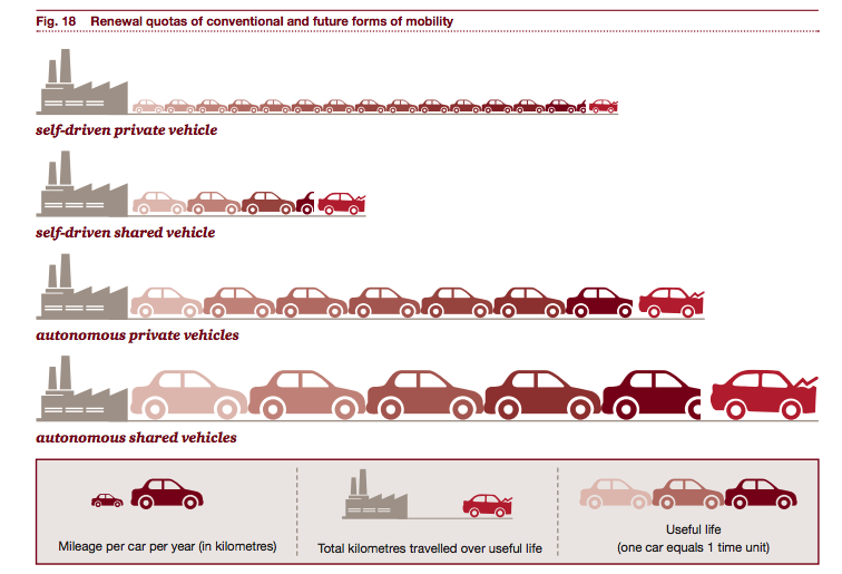 BRcncmachining's tweet photo. #Automotive industry, Five trends
transforming the Automotive Industry by 
PricewaterhouseCoopers.

https://t.co/FYwDc61W08

#cnc #milling #metalworking #cuttingtools https://t.co/NvtjZP9EWO
