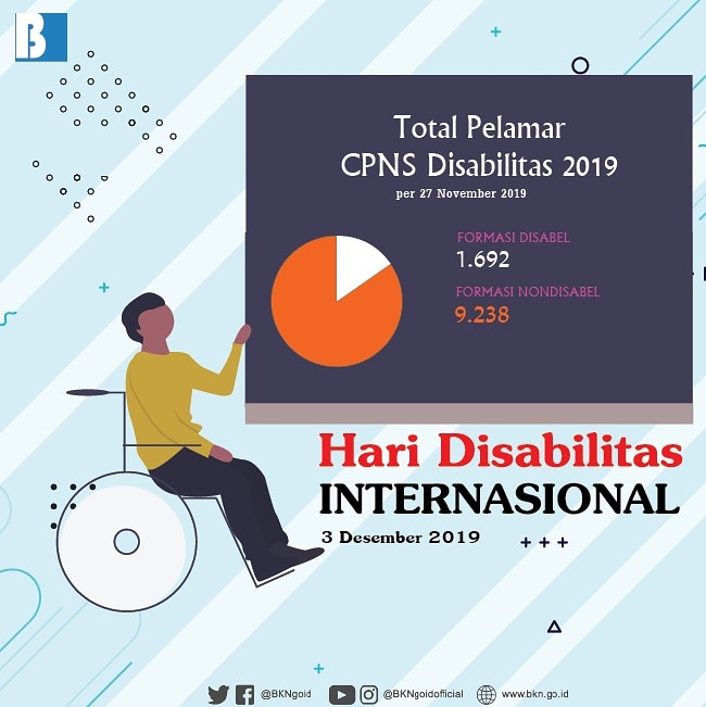 Hi #SobatBKN, dalam rangka memperingati Hari Disabilitas Internasional, Selasa (03/12/2019), mimin mau kasih tahu info total pelamar formasi khusus disabilitas 2019 yaitu sebanyak 1.692 Formasi Disabel dan 9.238 untuk Non Disabel

#HariDisabilitasInternasional