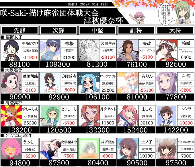 トシヲさんさん の人気ツイート 1 Whotwi グラフィカルtwitter分析 トシヲさんさん の人気ツイート 1 Whotwi グラフィカルtwitter分析