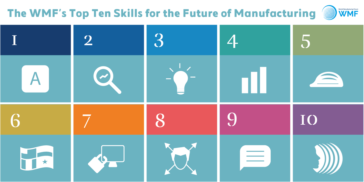 🔴 What are the Top 🔟 Skills for the Future of Manufacturing❓ 

🌐 The WMF Report 2019 highlights what will make a difference in the future. More info at worldmanufacturingforum.org/report-2019

....................

#manufacturing #wmf #wmf2019 #report #ai #skills