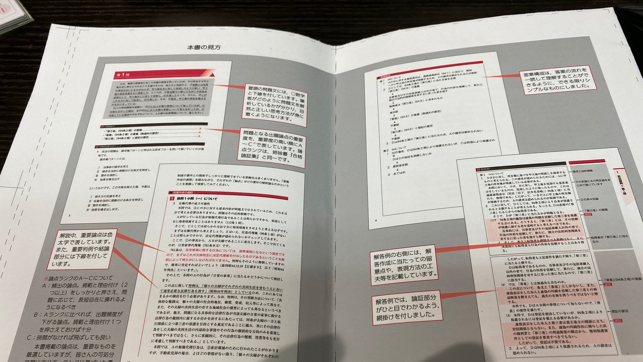 アガルートの司法試験・予備試験 実況論文講義 7冊