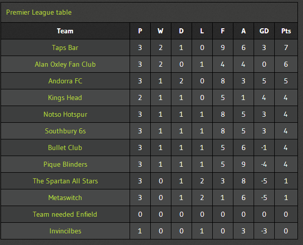 #Enfield 6 a side league