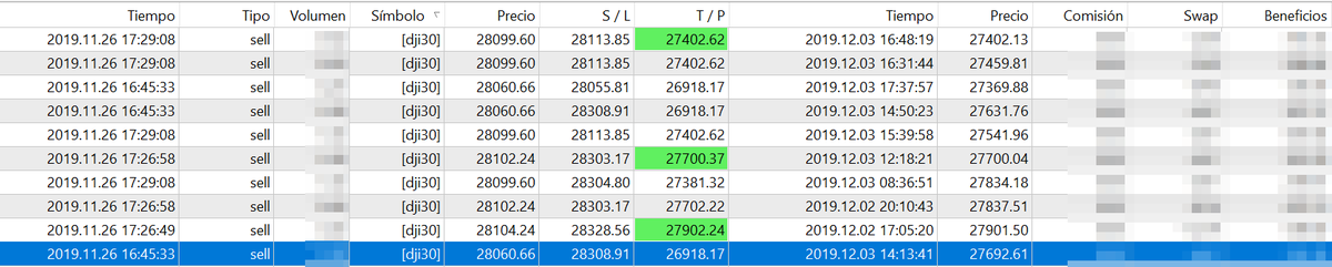 mmilken's tweet photo. $DJI H4: momento de poner a más que BE lo que nos queda tras seguir sacando parciales, una semana después del primer tuit de este hilo. Más de 800 puntos. Ahora a gestionar el resto. 📣👨🏫✅💶🧐👨💻 #strikesagain #wolfewave #ondadewolfe #liveswing #trading #threadsdontlie #free https://t.co/rJpQoA0ILw