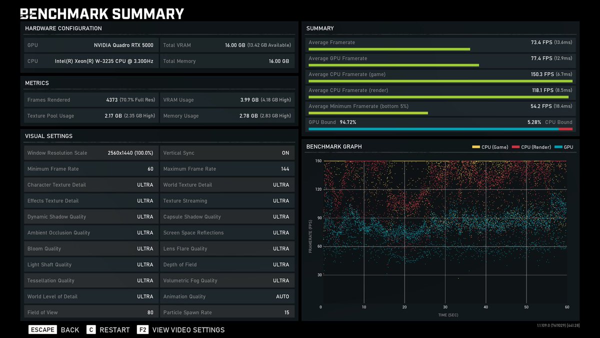 adam2975's tweet image. @Shadow_Official Gears 5 on the Shadow Ultra tier.
#BattleForHardware #Ultra #TDW