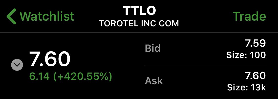 Cap31Partners's tweet image. $TTLO is my kind of stock!!