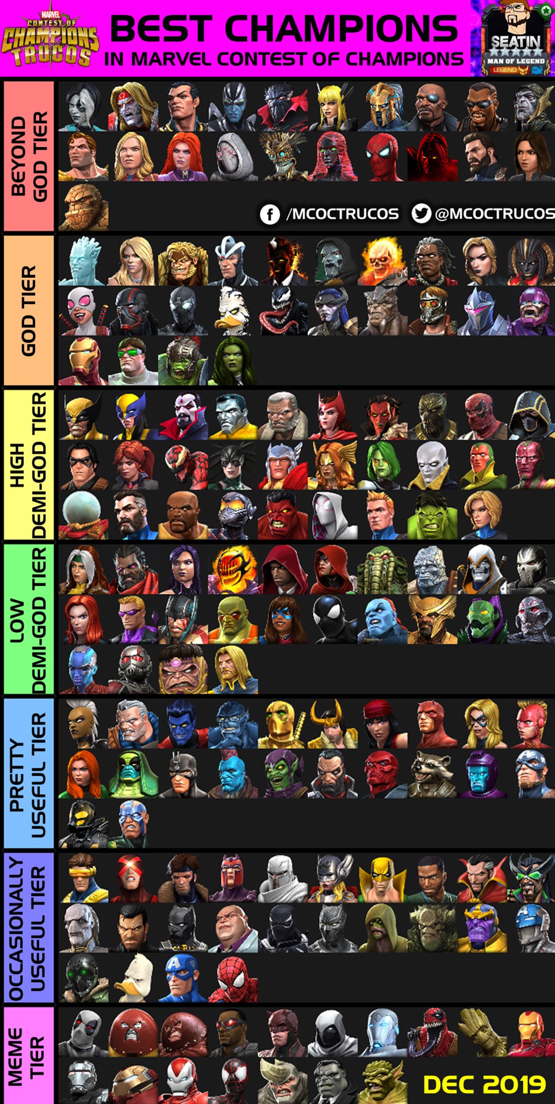 petroleum løgner Governable MarvelTrucos on Twitter: "⭐️Seatin's Tier List 📌Best Champions Ranked -  Dec 2019 📹Full details &amp; breakdown by @seatinmol -  https://t.co/ht5GdYMDSy *Keep in mind this list is for Champions you play  and NOT