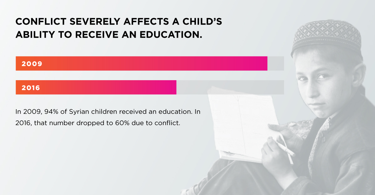 Pluralsight (@pluralsight) on Twitter photo Education is a human right. Make a life-changing donation to the <a href="/NRC_Norway/">Norwegian Refugee Council</a>’s youth education programs this #GivingTuesday. We’re matching donations, dollar for dollar, up to $50K. plrsig.ht/Giving2019 Education is a human right. Make a life-changing donation to the <a href="/NRC_Norway/">Norwegian Refugee Council</a>’s youth education programs this #GivingTuesday. We’re matching donations, dollar for dollar, up to $50K. plrsig.ht/Giving2019