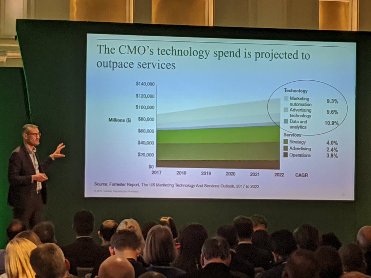 Marketers will extend their investment in technology <a href="/forrester/">Forrester</a> <a href="/Thomas_Husson/">Thomas Husson</a>