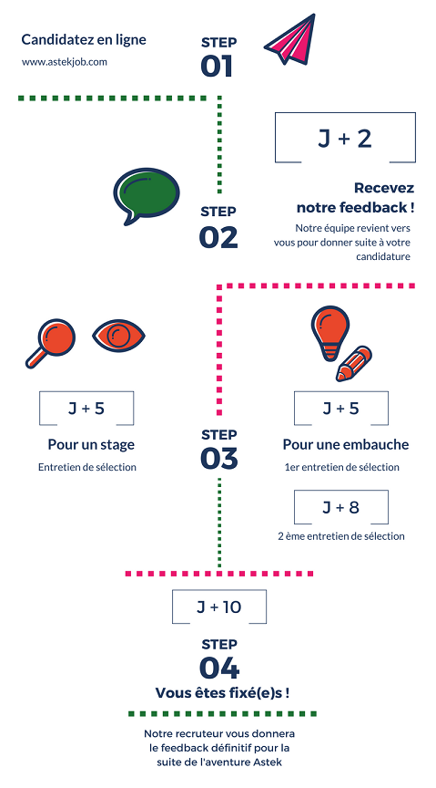 astekgroup's tweet photo. Chez Astek, il suffit de deux minutes pour postuler; deux semaines pour nous rejoindre !
#joinastek #recrutement #work #team https://t.co/EPBaLZxisC
