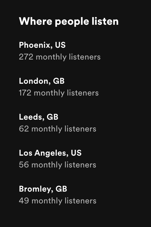 This is so sick to see that people from all over the world are listening to our music 🥺💗