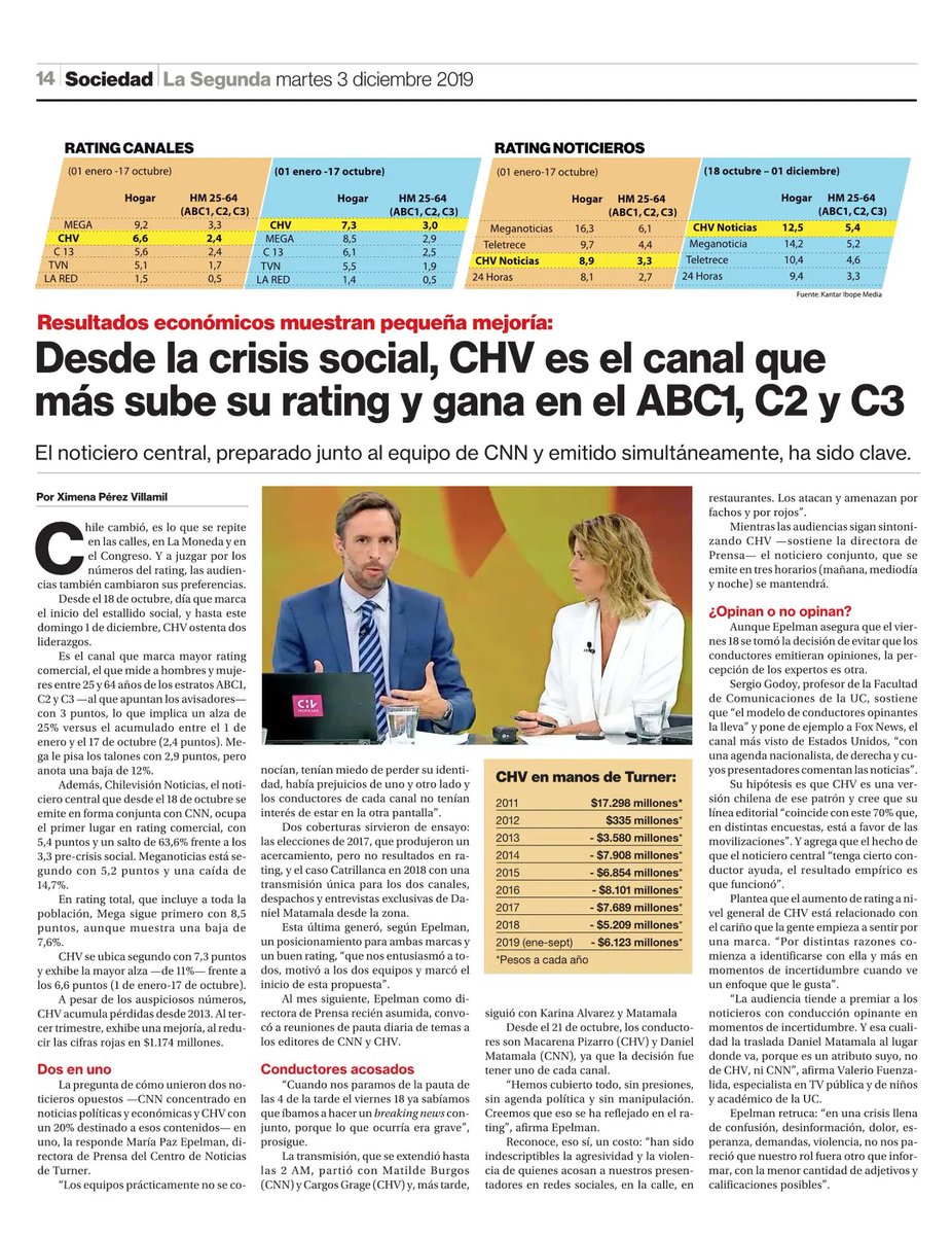 dmimica's tweet photo. ¿Recuerdan las múltiples acusaciones contra Chilevisión y CNN por cómo cubrían las manifestaciones, incluyendo avisadores que se retiraron? A todos quienes criticaron y lloriquearon, les voy a contar una triste historia: https://t.co/U0JInsdIl3