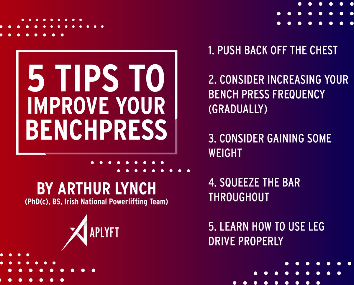aplyft's tweet photo. @arthurlynch is an IPF Powerlifter &amp; coach. Arthur is pursuing his PhD in Sport Sciences &amp; hosts a podcast called the No-Lift. Find him on APLYFT &amp; check out his Podcast for more info on how you can take your bench from ordinary to extraordinary with other simple cues! https://t.co/TtWKfKHltW