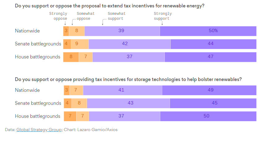 Global Strategy Group tweet media