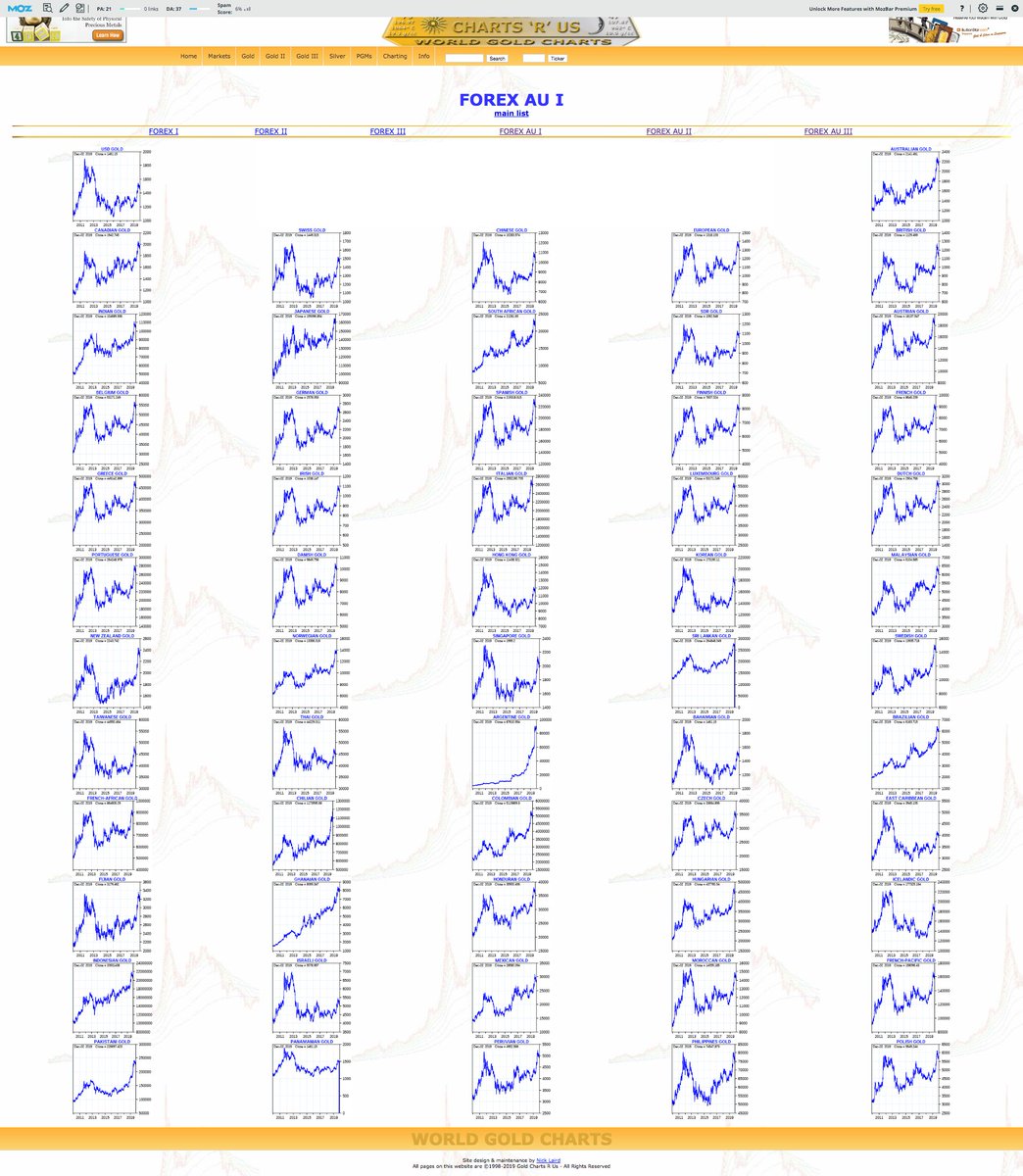 Jm Bullion Gold Chart