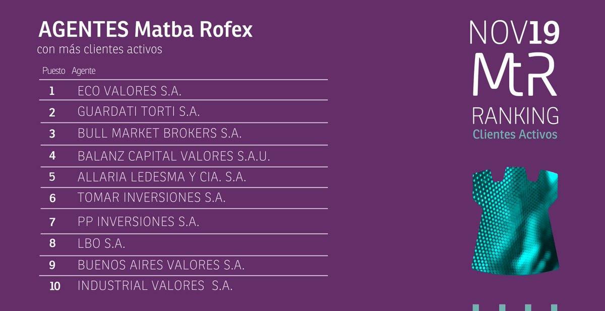 a3mercados's tweet photo. Ranking Clientes Activos Noviembre 2019 https://t.co/cgREV21yrJ