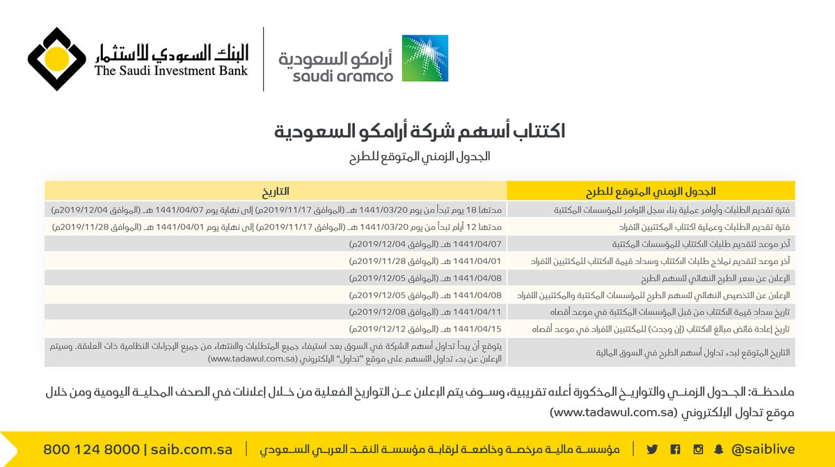 رقم الاستثمار كابيتال