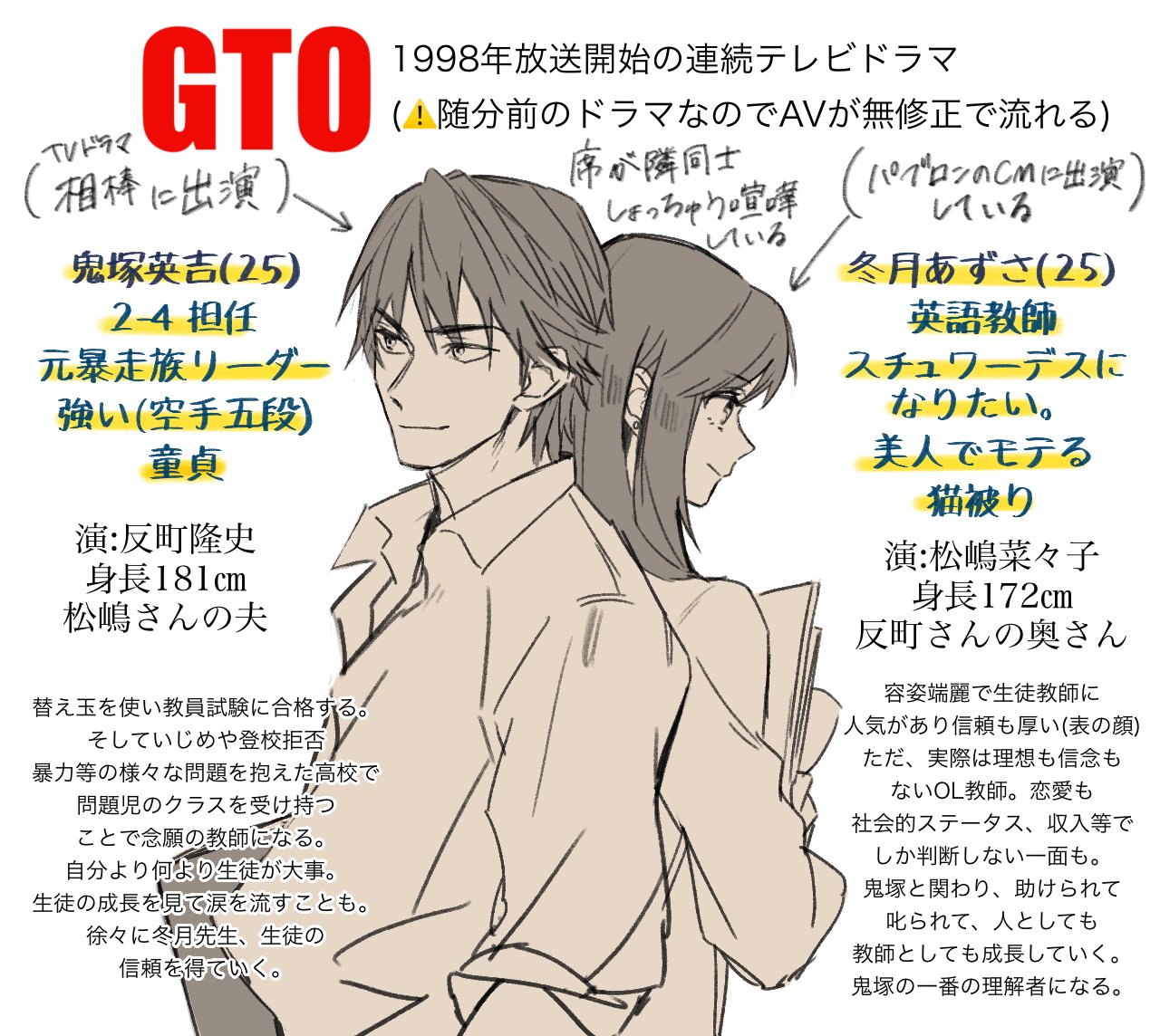 Honwaka太郎 Gto 1998年 ってドラマが最高過ぎて 突発的に色々描きました 反町さんはかっこいいし松嶋さんは可愛いしで最高 基本ドラマは 相棒 しか見ない人間ですがとても良いと思いました 是非見てください Honwaka太郎 Gto 1998年 ってドラマが最高過ぎて 突発的に色々描きました 反町さんはかっこいいし松嶋さんは可愛いしで最高 基本ドラマは 相棒 しか見ない人間ですがとても良いと思いました 是非見てください