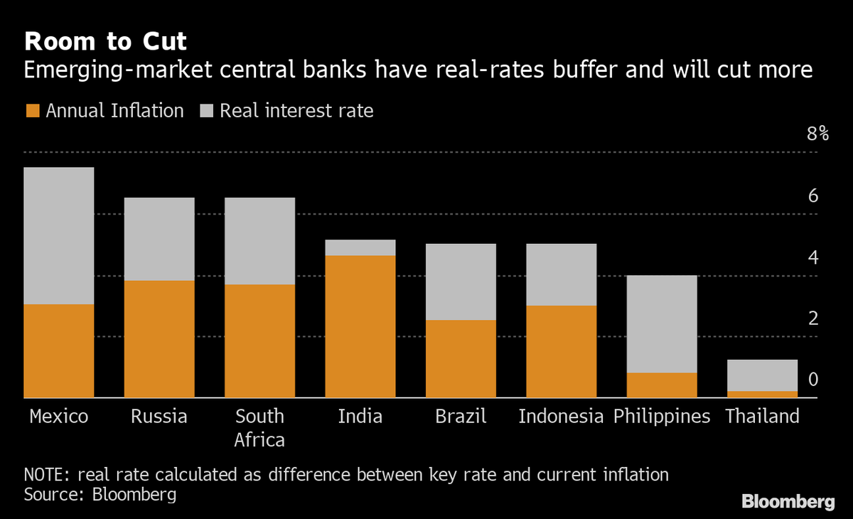 For years, low #inflation looked like a classic rich-world problem. Plenty of developing economies now have some version of it too. bloom.bg/2DIk83T via <a href="/markets/">Bloomberg Markets</a>