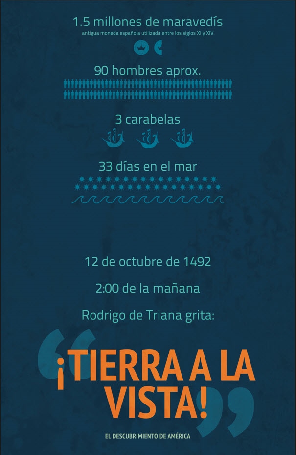 redessocializa1's tweet photo. El descubrimiento de América. Colón llega en 1492 al nuevo continente, un acontecimiento histórico que marcaría un antes y un después en la historia de la humanidad.
#DIDÁCTICACCSS #DCSUVA https://t.co/Jm7ylipRIF