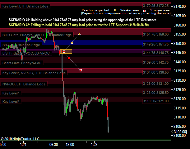 #ES_F Yesterday's RTH and Globex price action W/morning game plan

Held below the LIS and move way down...