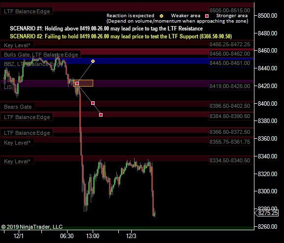 #NQ_F Yesterday's RTH and Globex price action W/morning game plan

Held below the LIS and move way down...