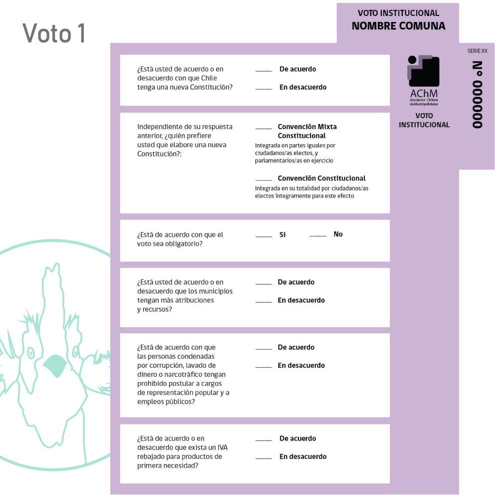 CLdespierto's tweet photo. #ConsultaCiudadana
El detalle de los votos que sugiere la @AChMChile para la consulta. 👀 Ojo que distintas municipalidades incluirán distintas pregunta de temas nacionales y locales. Infórmate y participa.
#ChileDespierta #ChileDespierto https://t.co/o1YT9q5Mad