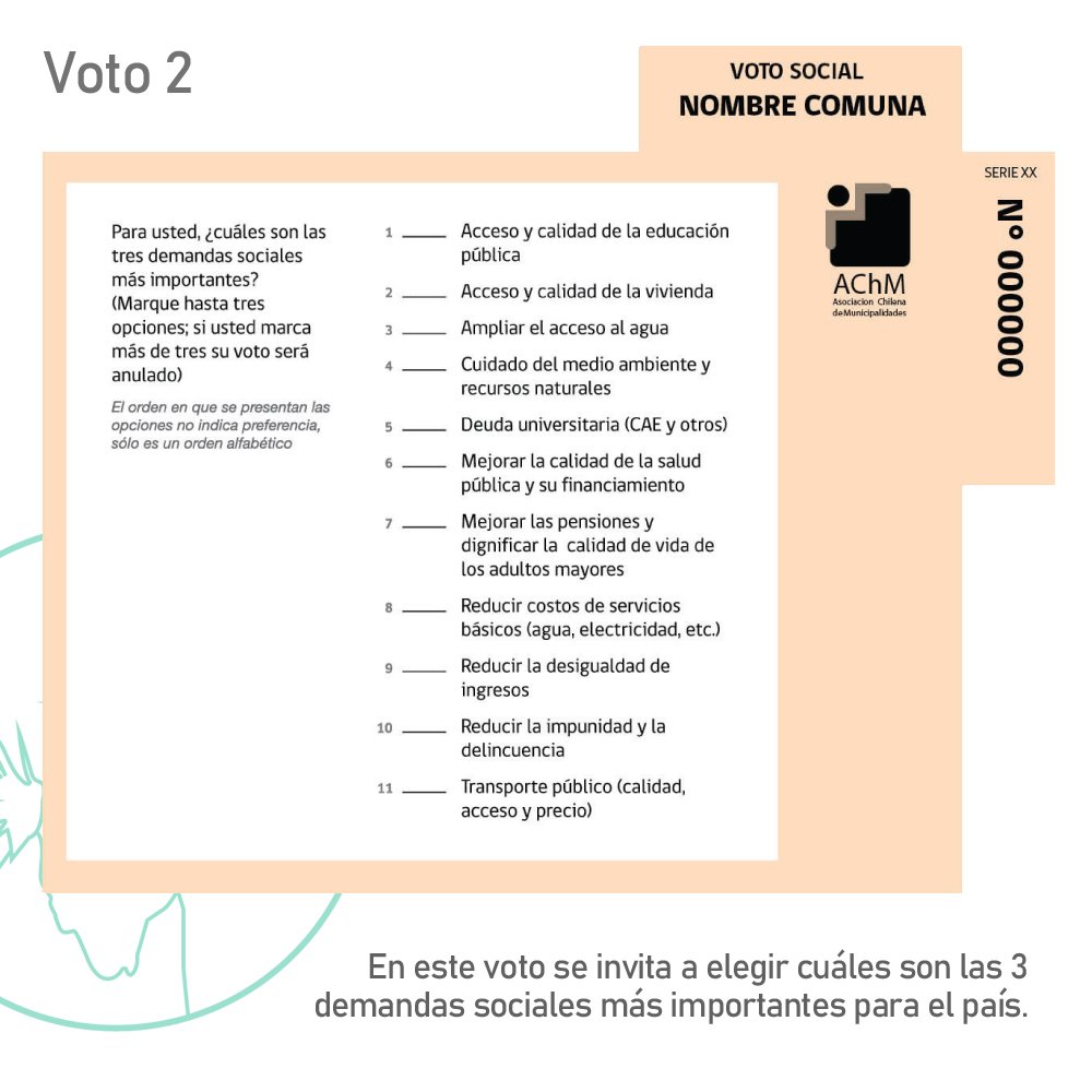 CLdespierto's tweet photo. #ConsultaCiudadana
El detalle de los votos que sugiere la @AChMChile para la consulta. 👀 Ojo que distintas municipalidades incluirán distintas pregunta de temas nacionales y locales. Infórmate y participa.
#ChileDespierta #ChileDespierto https://t.co/o1YT9q5Mad