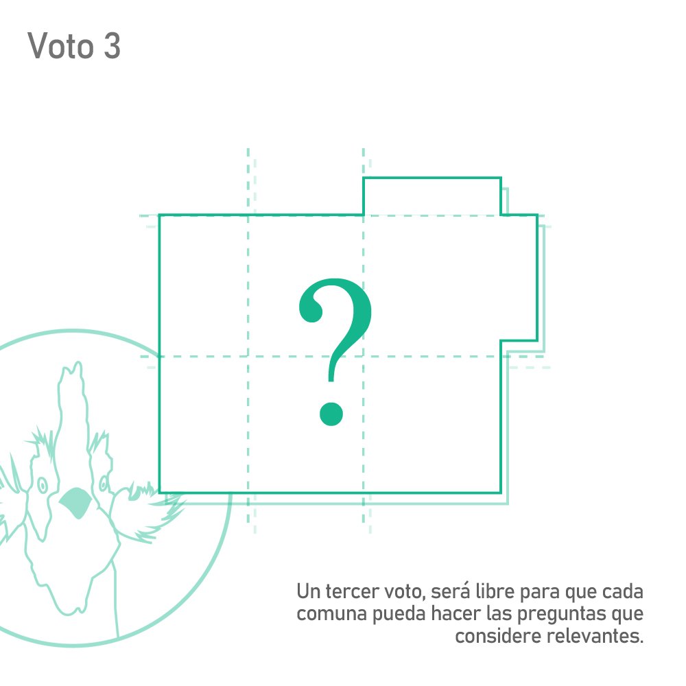 CLdespierto's tweet photo. #ConsultaCiudadana
El detalle de los votos que sugiere la @AChMChile para la consulta. 👀 Ojo que distintas municipalidades incluirán distintas pregunta de temas nacionales y locales. Infórmate y participa.
#ChileDespierta #ChileDespierto https://t.co/o1YT9q5Mad