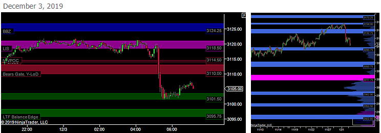 Good Morning Traders.  

Today's Game plan for #daytrading #ES_F has been posted on the website. worldtriangletraders.com/game-plan-es