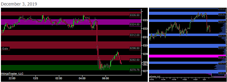 Good Morning Traders. 

Today's Game plan for #daytrading #NQ_F has been posted on the website. worldtriangletraders.com/game-plan-nq 

You may need to refresh the page if you also read the #ES_F Game plan