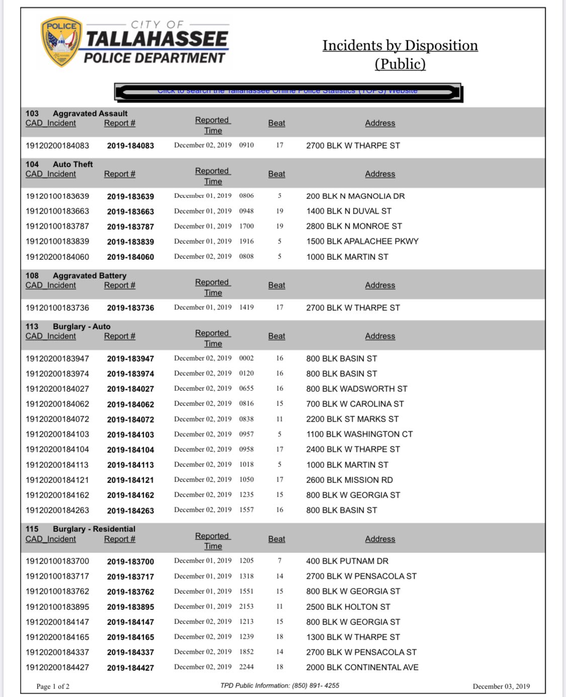 Tallahassee Online Police Statistics (TOPS)