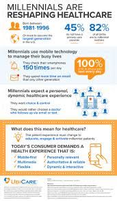 HC360Podcast's tweet photo. We touch on this on both the consumer side in HC360#002 with Tatiana Guimares and HC360#005 healthcare marketing today with Shanee Moret
https://t.co/5LUHleDZxV
Join the conversation at https://t.co/lIJwuMZenR https://t.co/hTvWiQcJca