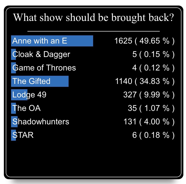 shadowcally's tweet photo. Our arses are getting whipped (and not in a good way). 
Takes seconds to vote and #saveshadowhunters is a no brainer.  Check out @MalecFicLibrary info 👇🏻
#shadowhunters https://t.co/GYTPe7SH94