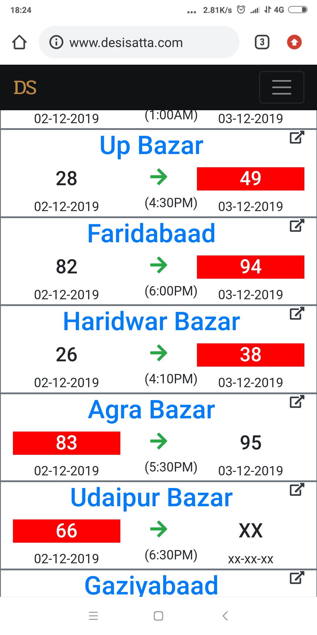 Gujarat Market Satta Rajasthan Gold Sattakingfast Marketsatta Twitter