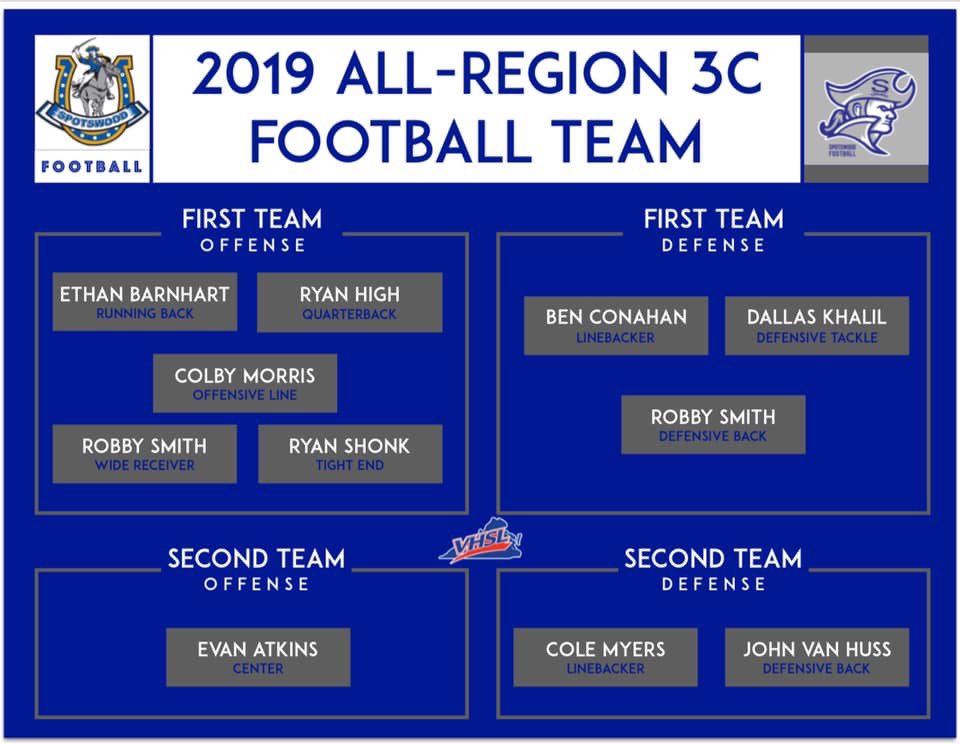 SHSBlazers's tweet image. Congrats to the following Football Players for making the all region team.