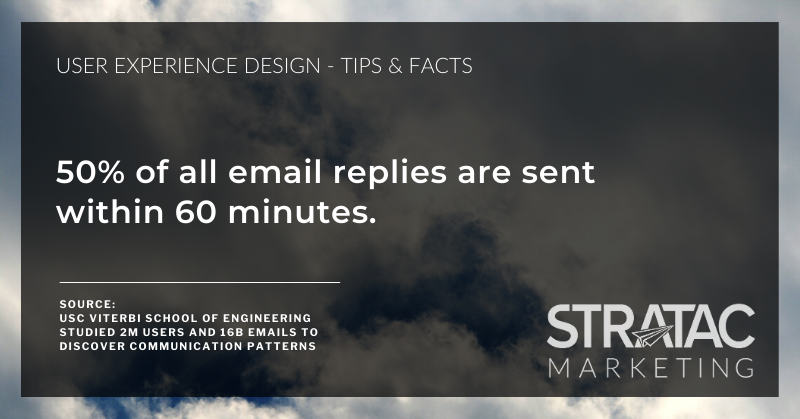 StratacM's tweet photo. Do you ever wonder how quickly you'll get a reply to that email you sent? https://t.co/BYnCsxVdDC