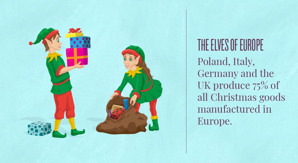 FrontierEcon's tweet image. In 2018 the total value of all the #Christmas goods produced in Europe (including products like #festive lights and decorations) amounted to more than €120 million! #FrontierXmasIndex ow.ly/71Lh50xqqFj