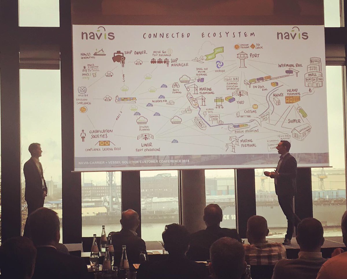 KalerisOfficial's tweet photo. Many great #workshops & #sessions on #MACS3 #software, interconnectivity of #loadingcomputer & a live #demo of Stowman control center & distributed #services at the NCVS #CustomerConferenceEMEA 2019.
#designthinking #optimize #automate #digitalize #data #maritime #ecosystem https://t.co/jNAaYvXxkB